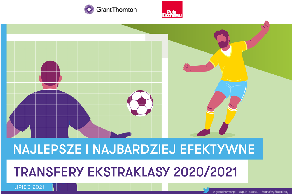 Raport transferowy Grant Thornton i Pulsu Biznesu: Warta Poznań w czołówce!